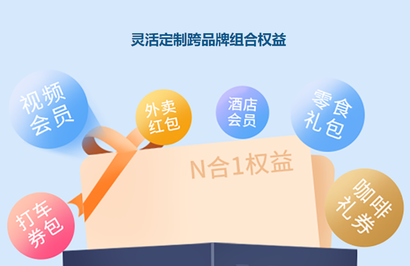 会员卡批发网与数字权益采购流程图